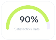 90% Satisfaction Rate