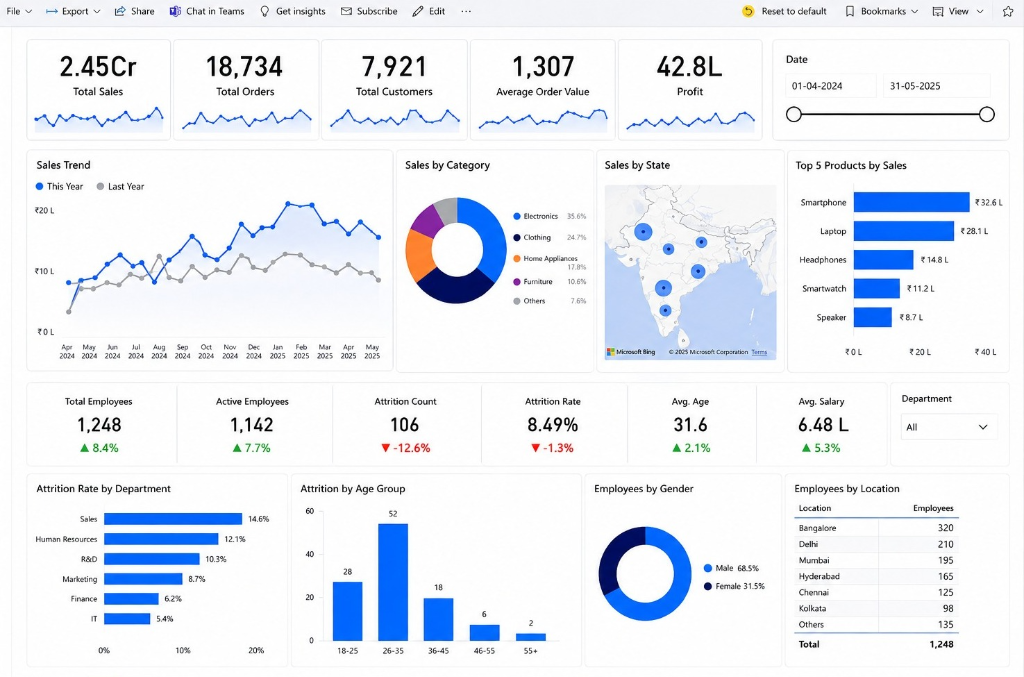 Executive Sales & HR Workforce Analytics Portal